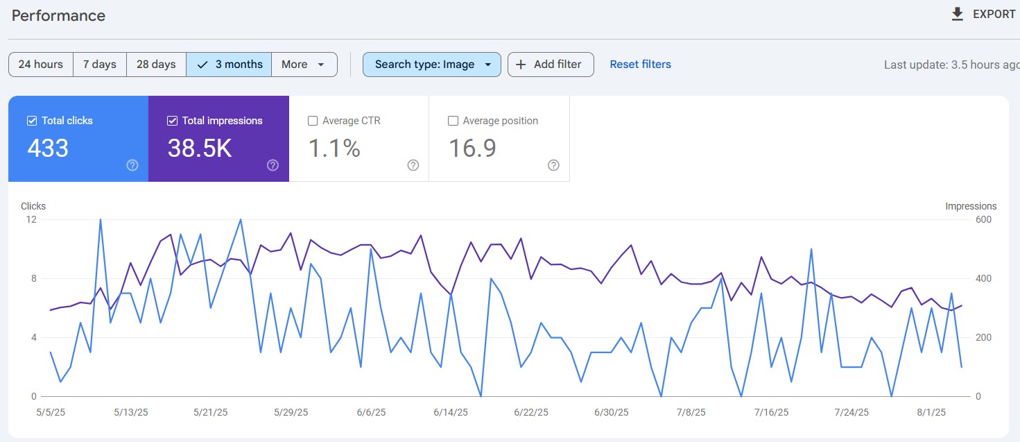 Image Search Visibility & SEO Impact